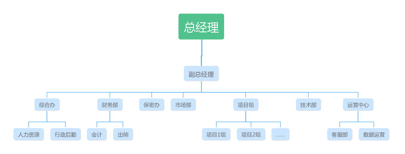 组织架构.png
