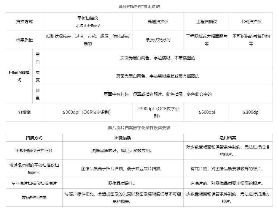 档案扫描.JPG